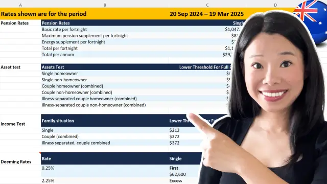 Thumbnail for The Australian Age Pension: A Beginner's Guide